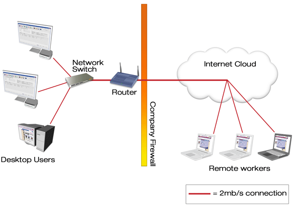 Cloud Computing